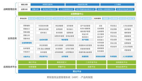 熙軟科技完成近億元A輪融資，加速醫(yī)院智慧管理業(yè)務(wù)戰(zhàn)略布局