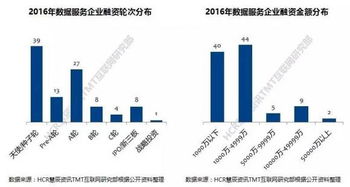 2016年互聯(lián)網(wǎng)企業(yè)重大融資事件盤點(diǎn) 數(shù)據(jù)服務(wù)領(lǐng)域風(fēng)起云涌